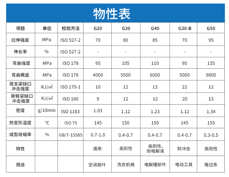 壓鑄鐵模具3D打印材料怎么選？中新華美玻纖增強PP材料解決翹曲開裂難題