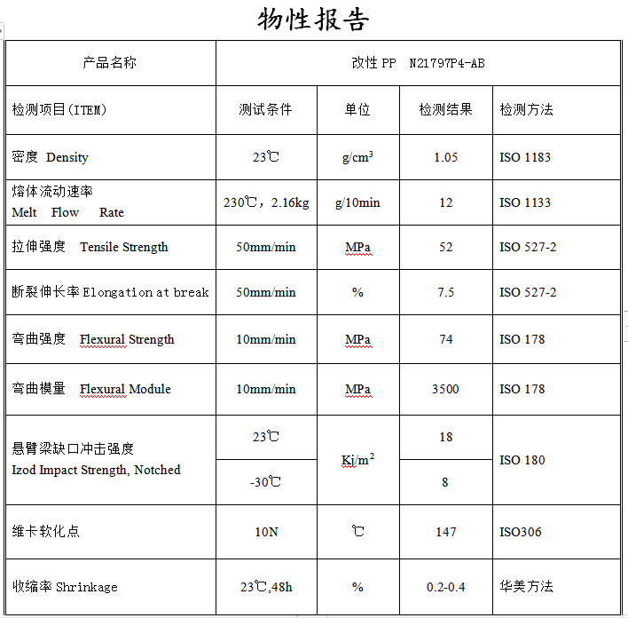 代替abs的改性pp物性報(bào)告
