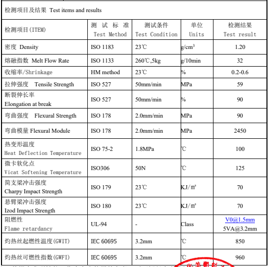 耐候阻燃PC/ASA材料物性表——中新華美改性塑料